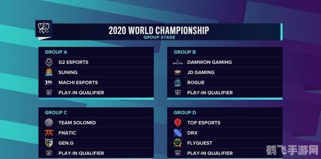 英雄联盟s10全球总决赛,英雄联盟S10全球总决赛观战指南与手游进阶攻略