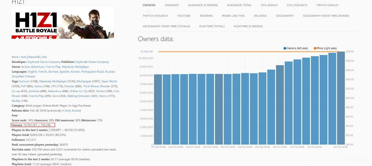 h1z1交易,H1Z1交易攻略，玩转市场，成为游戏中的富豪