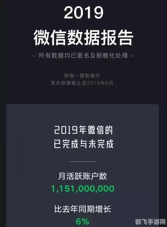 微信5.0,微信5.0版本更新,游戏功能全面升级!