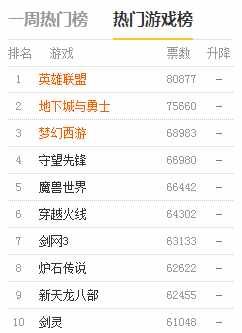 热门网页游戏排行榜及玩法攻略大揭秘