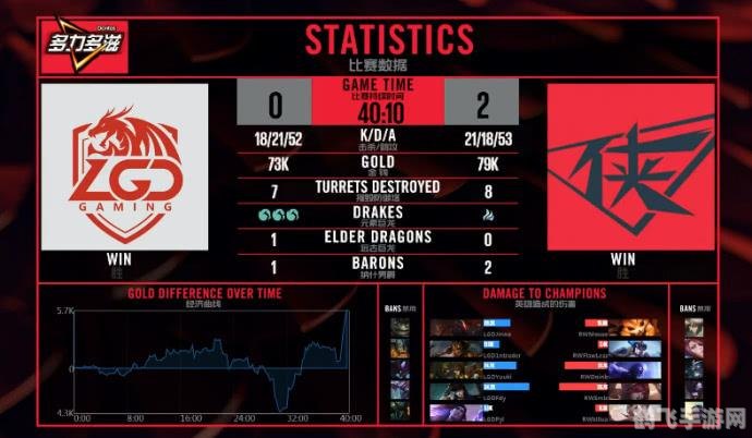 LGD跌入败者组，赛事形势再生变数