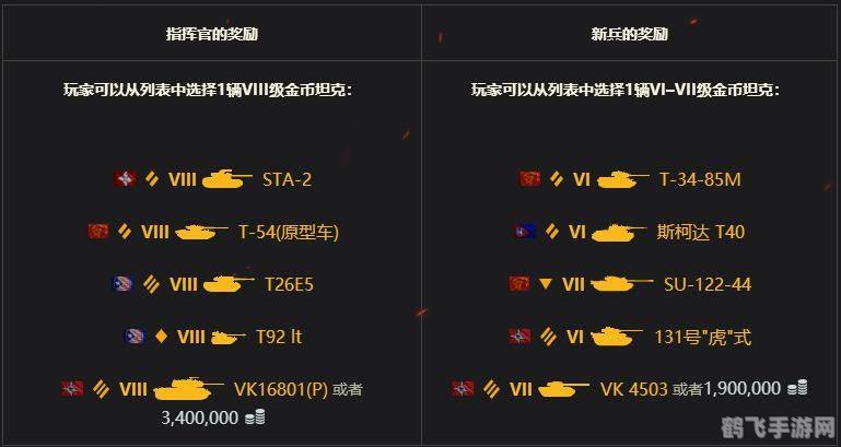 坦克世界金币比例,坦克世界金币比例解析与攻略