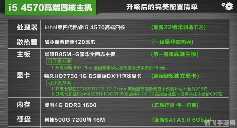 gta4配置,GTA4配置指南及手游玩法攻略