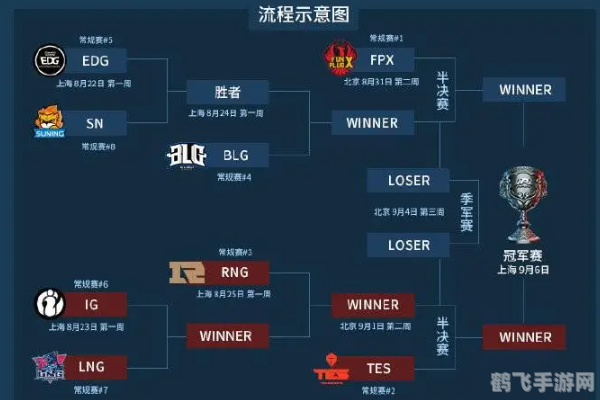 LPL春季赛季后赛手游攻略，制霸赛场的秘诀与技巧