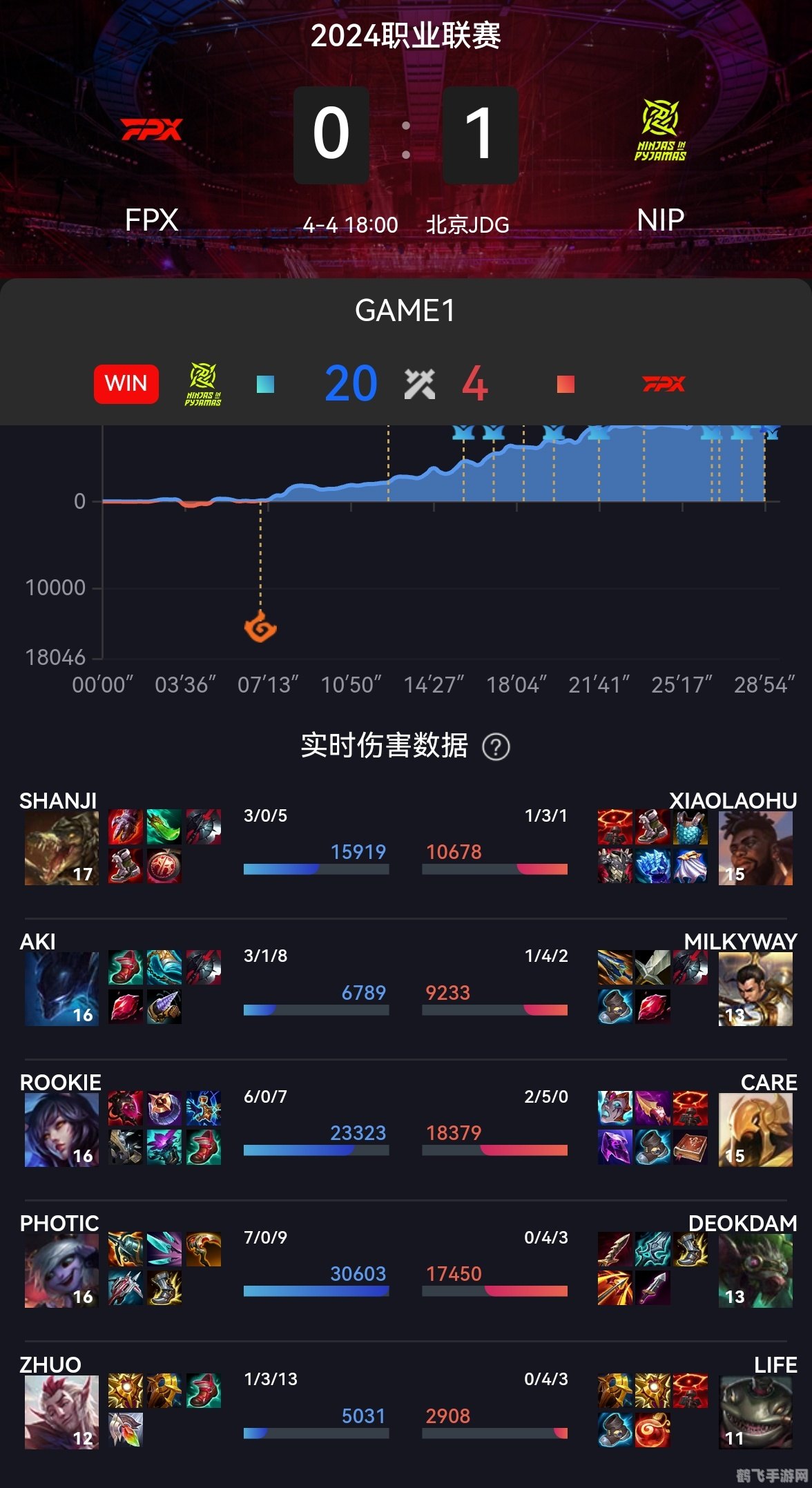 LPL春季赛季后赛手游攻略，制霸赛场的秘诀与技巧