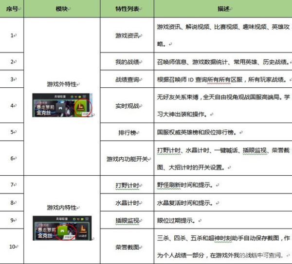 LOLTGP官方助手，你的游戏利器与得力伙伴