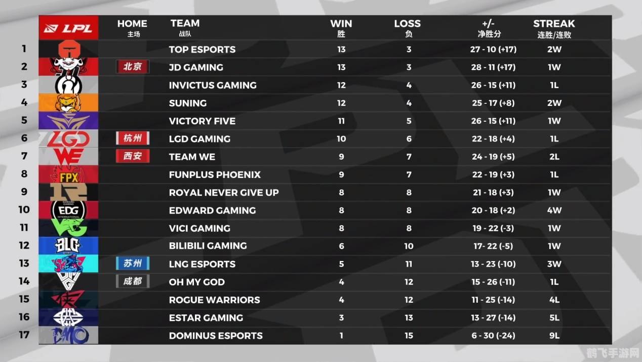 LPL夏季赛火热来袭,赛程安排揭晓