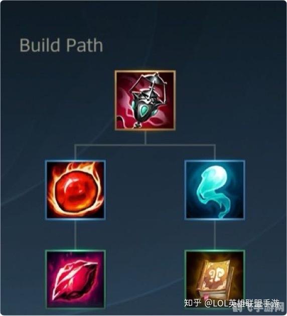 lol飞升头像,LOL手游飞升头像攻略,如何快速解锁并装备个性化头像