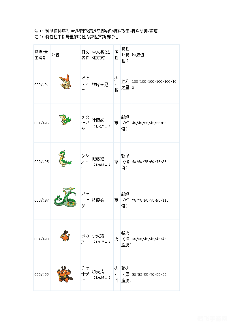 宠物小精灵黑白图鉴手游攻略,掌握这些技巧,成为宠物小精灵大师!