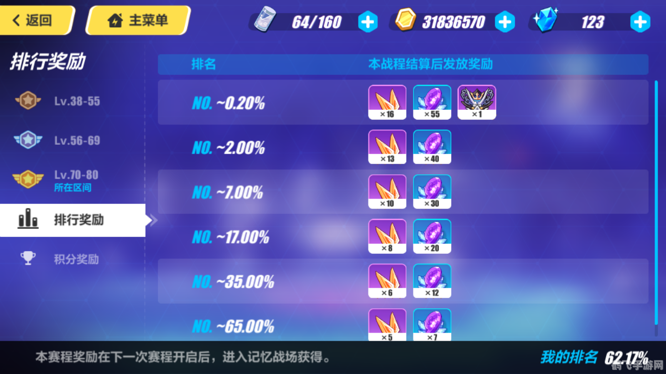 崩380级突破,崩坏380级突破全攻略，解锁新境界，战力飙升！