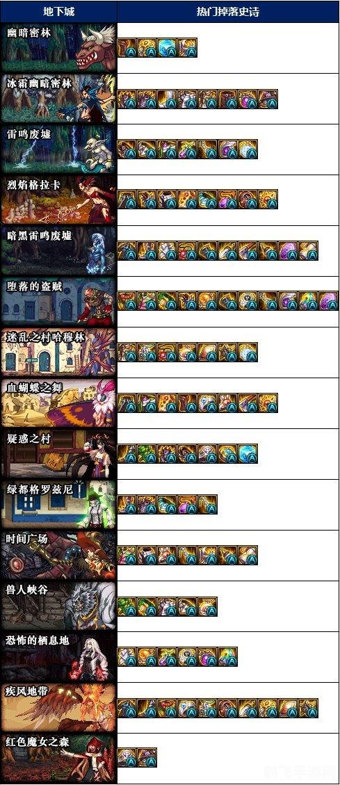 DNF手游玩法攻略,成为顶级战士的秘诀