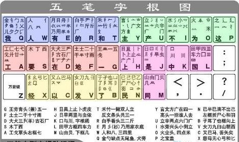 五笔打字游戏,挑战手速与智慧的输入之战