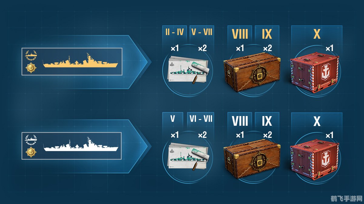 战舰世界玩家必备工具箱全解析