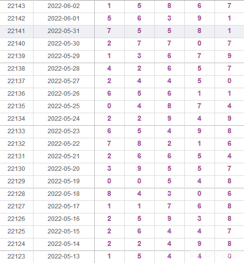 够力排列五手游攻略,掌握奖表奥秘,轻松成为游戏大师
