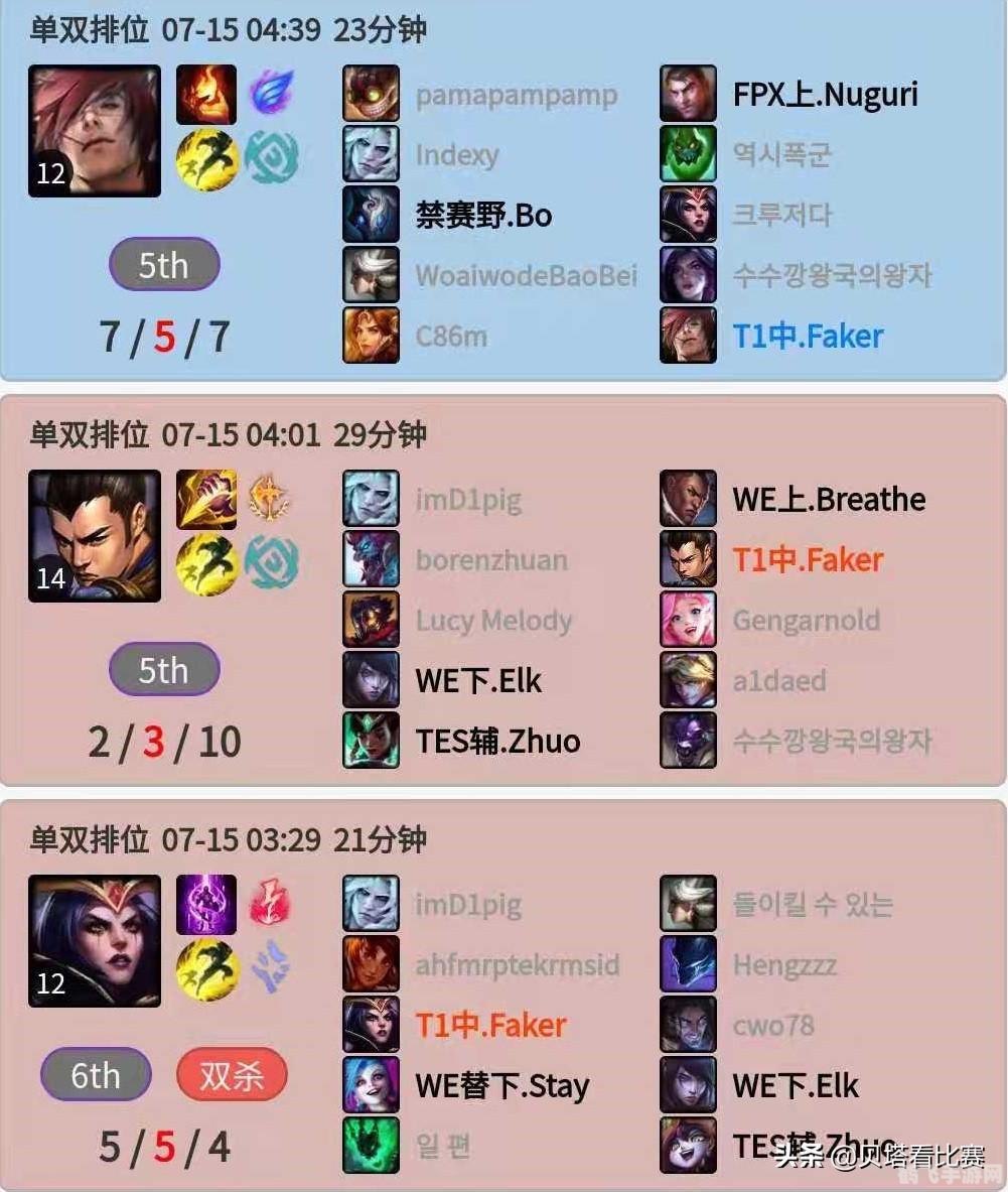 faker国服id,手游大师攻略，揭秘Faker国服ID背后的玩法与战术