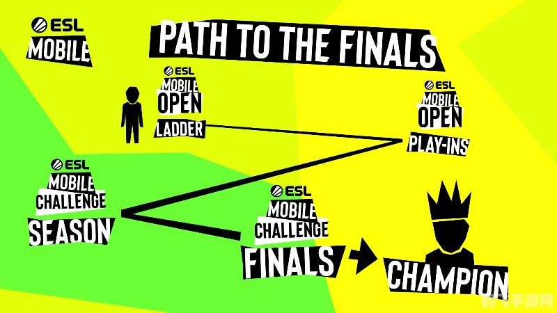 esl比赛,ESL手游大师赛制胜攻略，从入门到精通的全方位指南