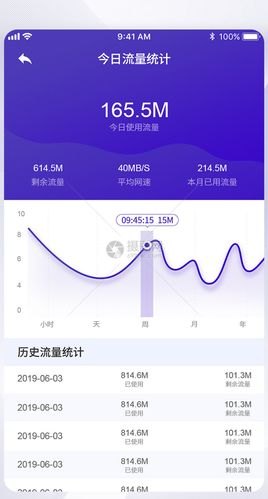手游流量统计软件,掌握数据,成为游戏高手