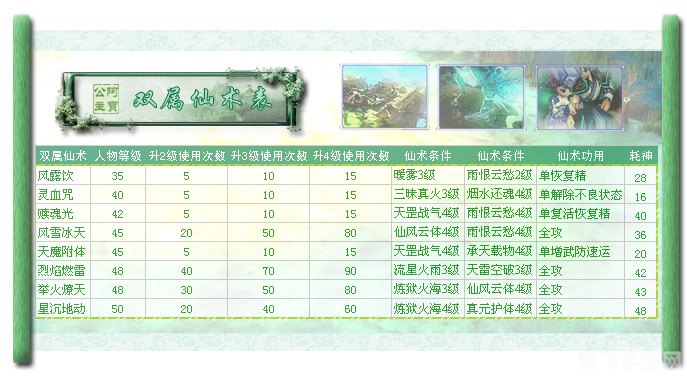 仙三外传好感度,仙剑三外传好感度提升全攻略