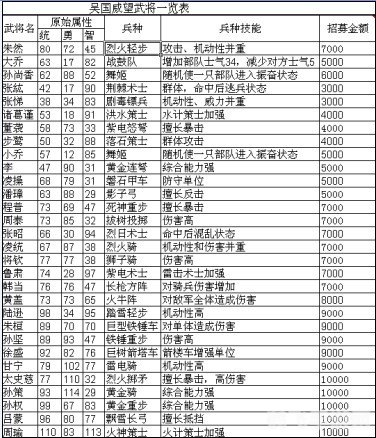酷狗2010游戏特色