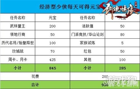 刀剑至尊卡,刀剑至尊卡手游攻略，如何成为武林至尊