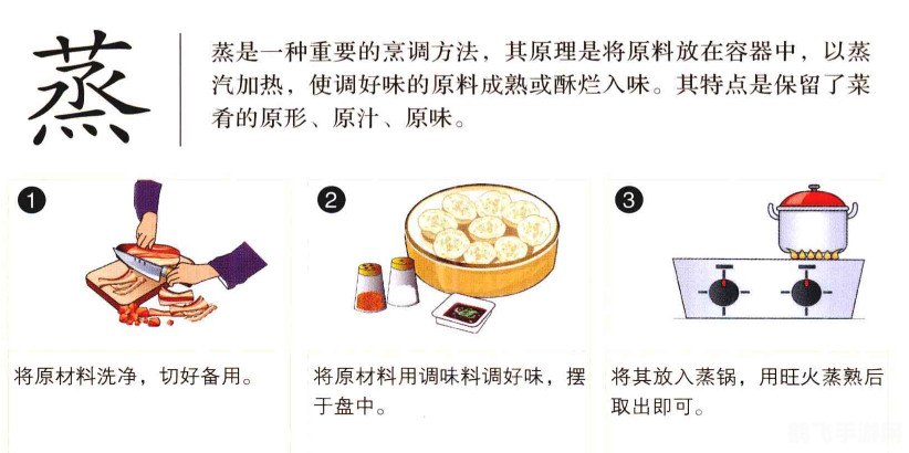 一、掌握基础烹饪技巧