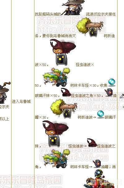 冒险岛外怪简介