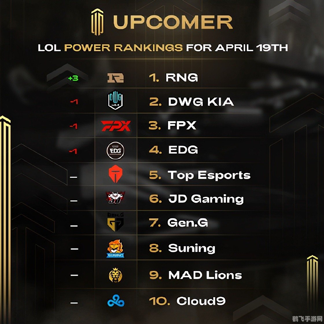 LOL战队全球排名大揭秘!