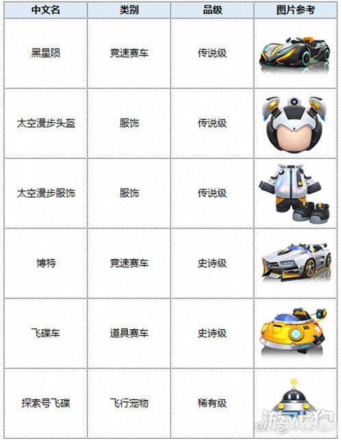 跑跑卡丁车Z7系列赛车排名及玩法攻略