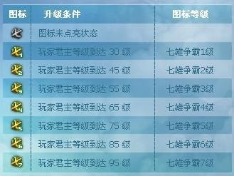 七雄争霸手游攻略，点亮你的图标，征服战国乱世！