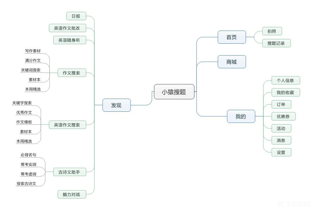 拍照搜题功能 拍照搜题功能