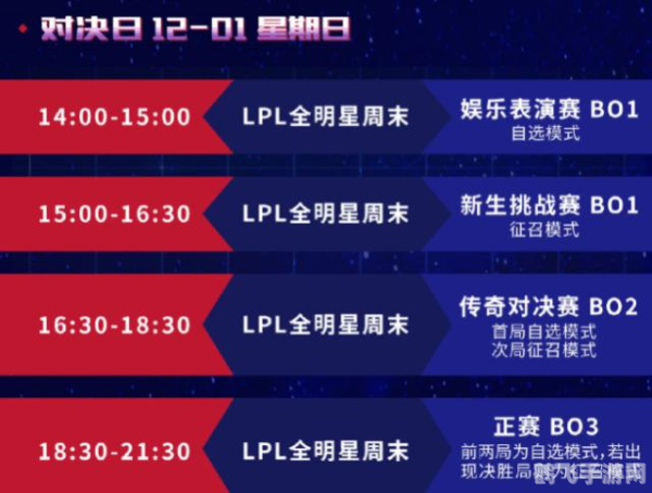 英雄联盟全明星,英雄联盟全明星盛宴来袭,谁将成为最强王者?