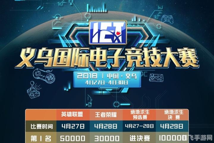 义乌国际电子竞技大赛手游攻略,玩转手游,制胜赛场!