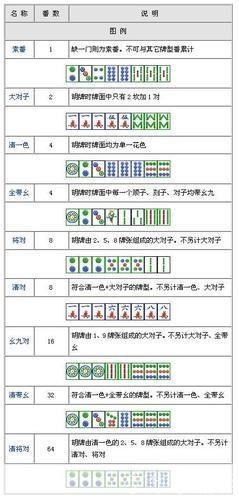 四人麻将游戏,四人麻将手游，技巧与攻略，轻松成为麻将大师