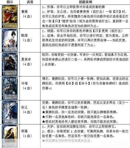 三国杀界限突破手游攻略,策略与技巧的全面解析