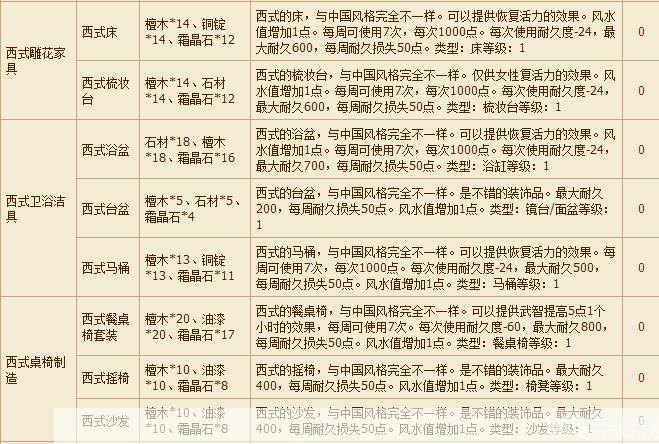 qq三国副职,QQ三国副职攻略,打造专属职业,助力三国征战