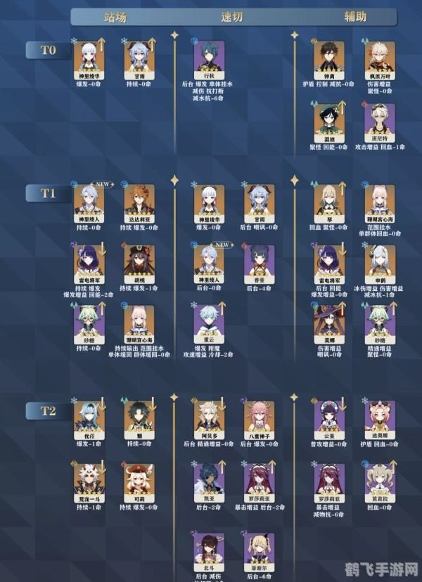 原神角色推荐与玩法攻略，打造你的梦幻队伍