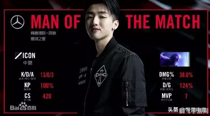 icon谢天宇,icon谢天宇游戏攻略,如何成为顶尖玩家