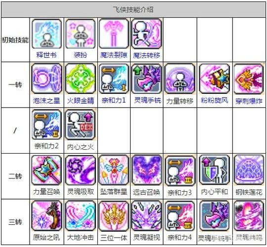 冒险岛全屏攻击,冒险岛全屏攻击手游攻略，全屏技能，横扫冒险岛！