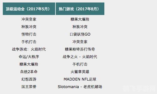 热门之选，玩家最多的游戏探秘