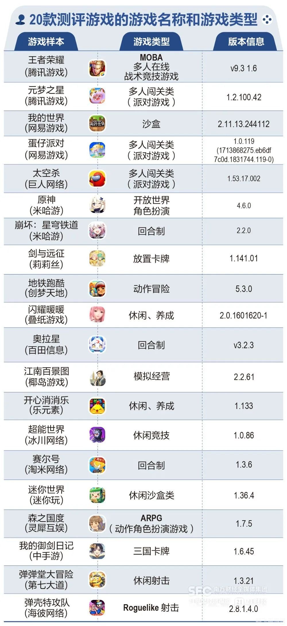 解防沉迷软件,手游防沉迷破解攻略,合理游戏,享受健康生活