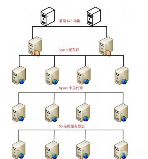 服务端稳定性