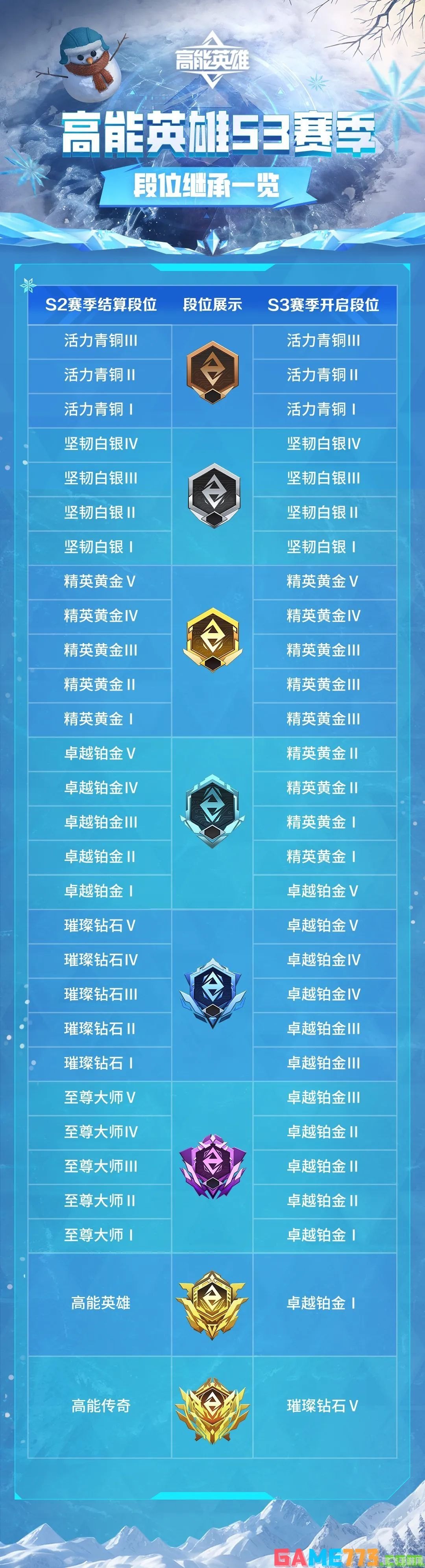 s3在哪换,S3赛季装备兑换指南