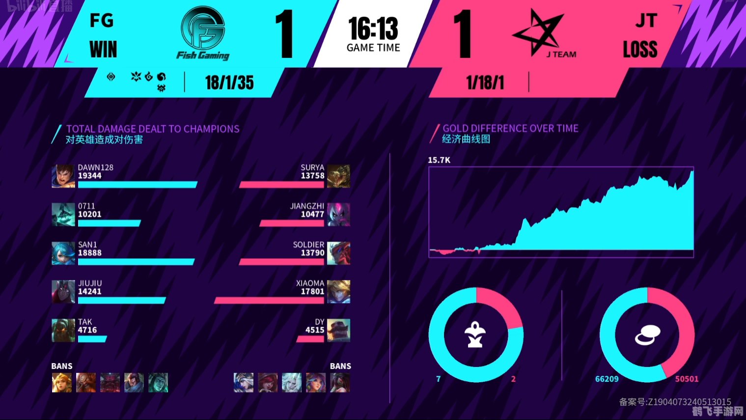 英雄联盟季中杯手游攻略,制霸赛场的五大策略