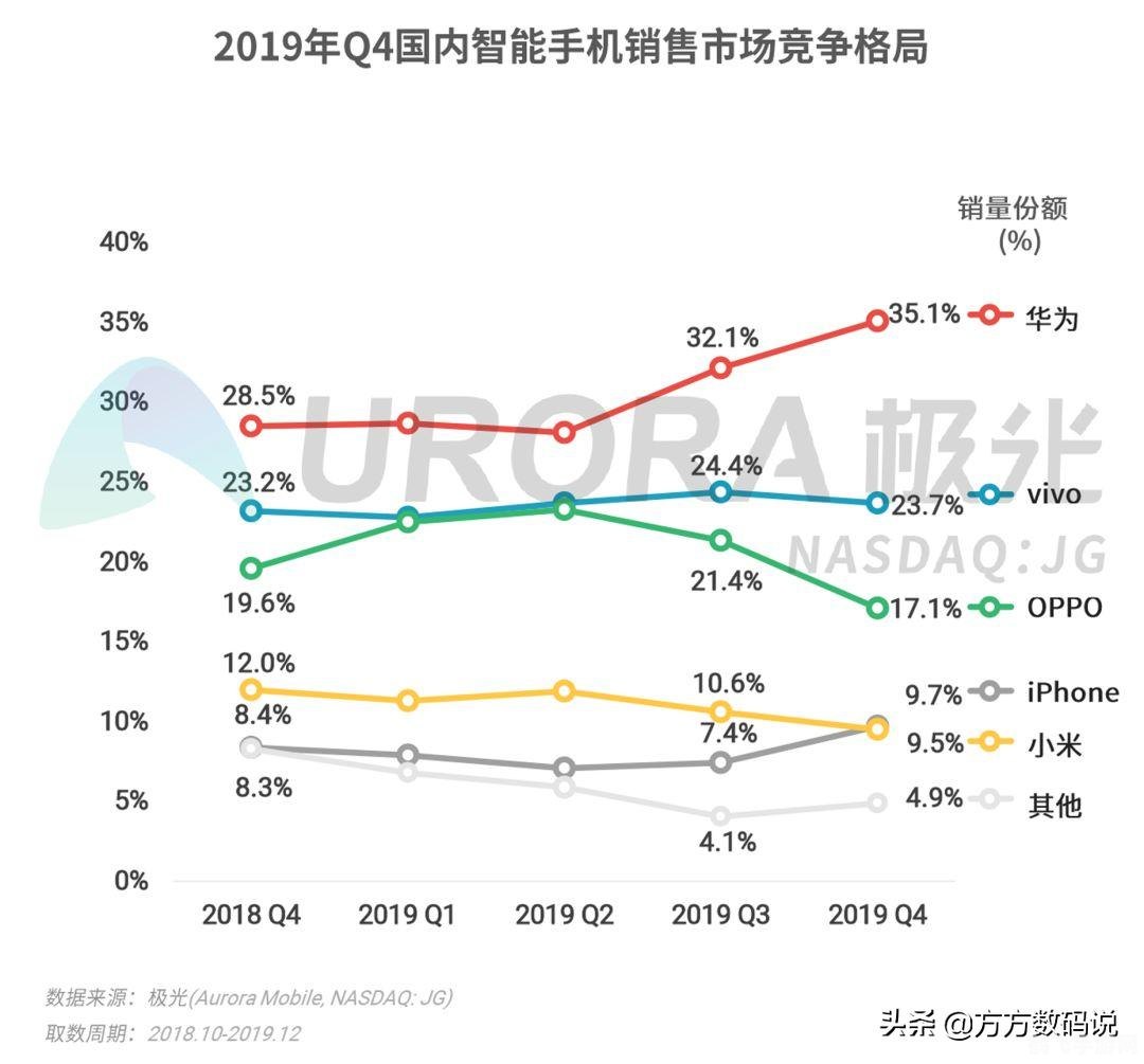 极光世界法宝探秘与实战应用全攻略