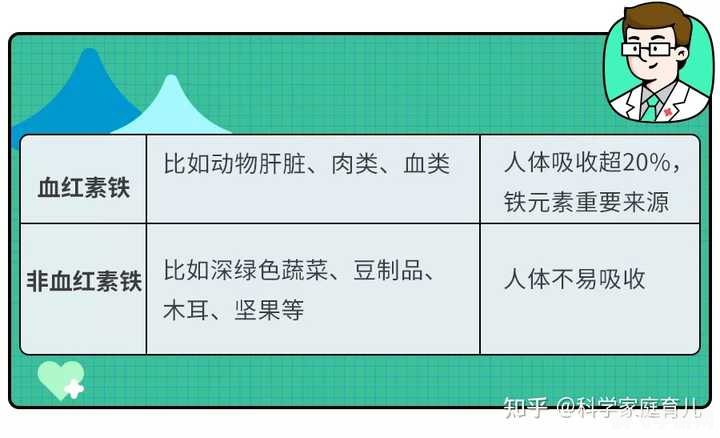 蚂蚁庄园补铁攻略,人体缺铁,这些食物来帮你!