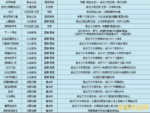 彩虹岛副职任务,彩虹岛副职任务全攻略