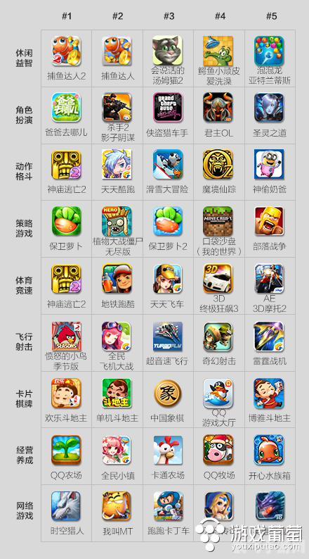 成品App软件游戏精选指南