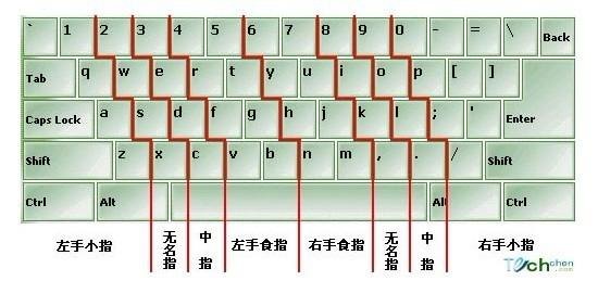 打字高手1,手游大师攻略,成为顶尖玩家的秘诀与技巧