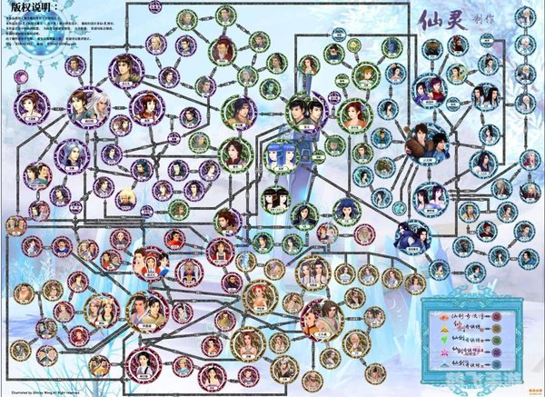 仙剑奇侠传人物关系图,仙剑奇侠传深度解析,五大关键角色关系与攻略