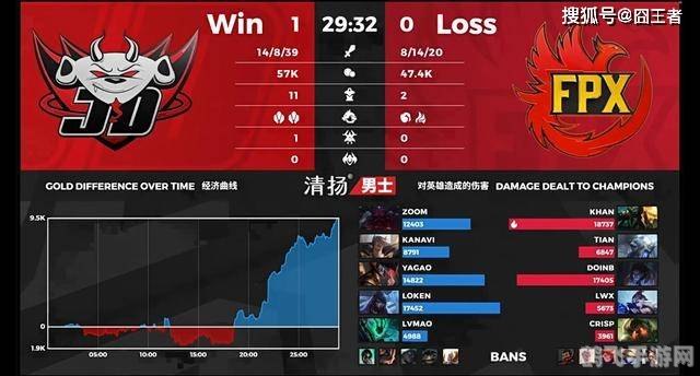 英雄联盟季后赛制胜攻略,手游玩家的进阶之路